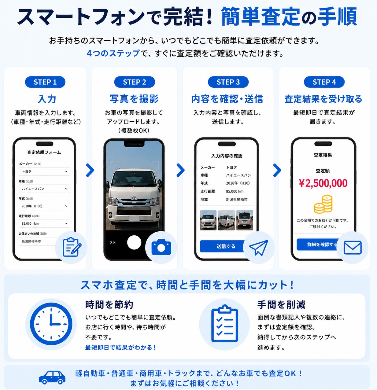 2. 高価買取を実現する画像査定のメリット