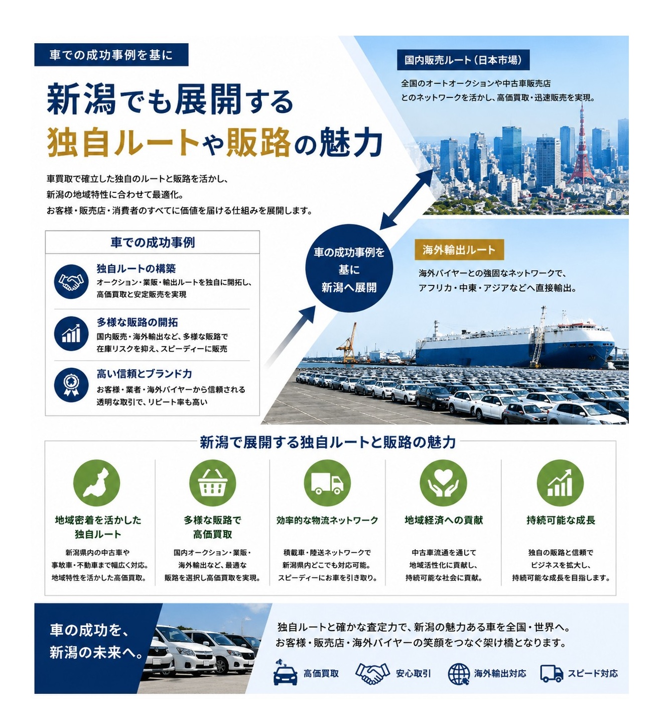 4. 独自の販路を持つ安心感