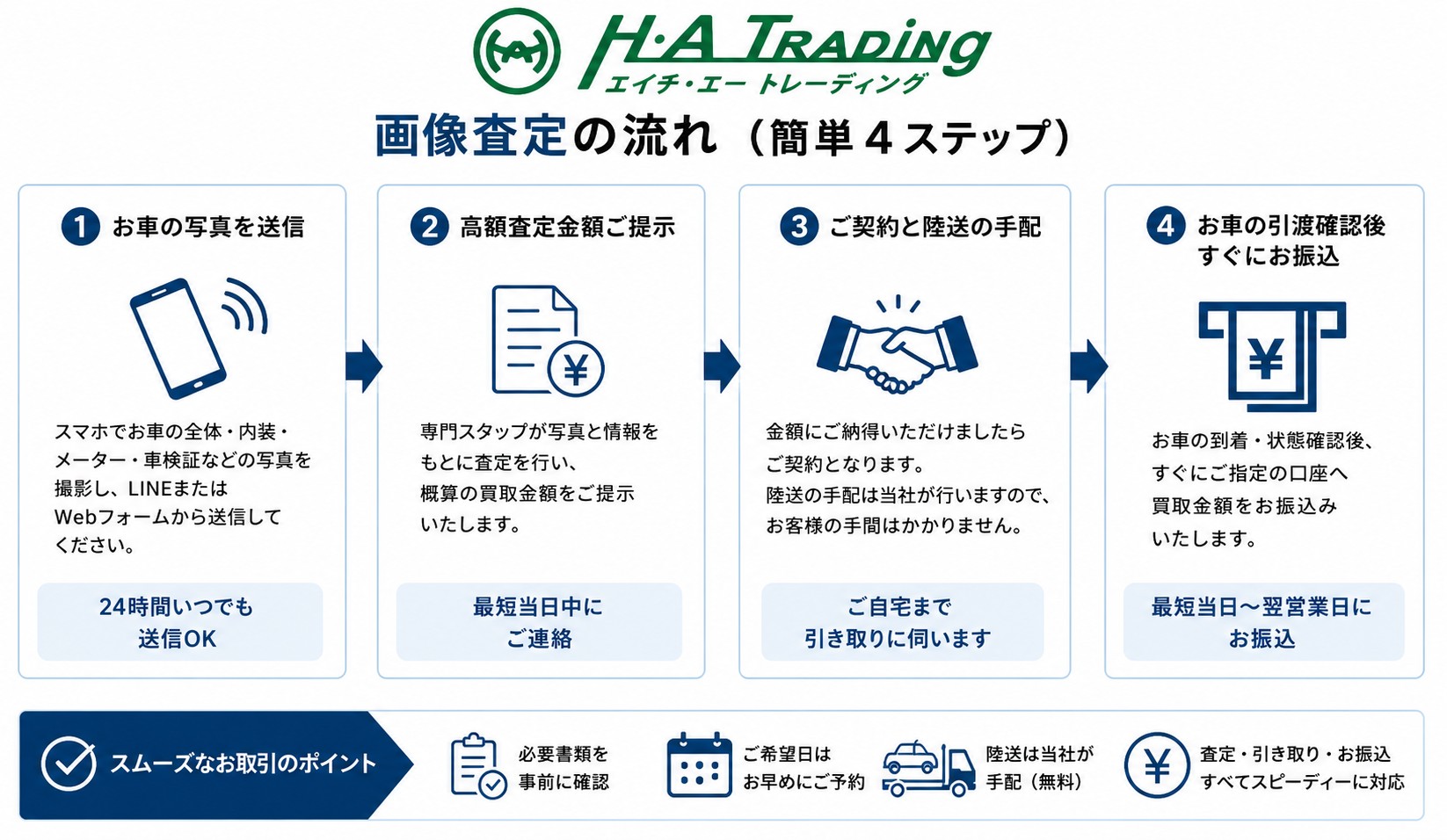 5. 迅速な査定の流れ