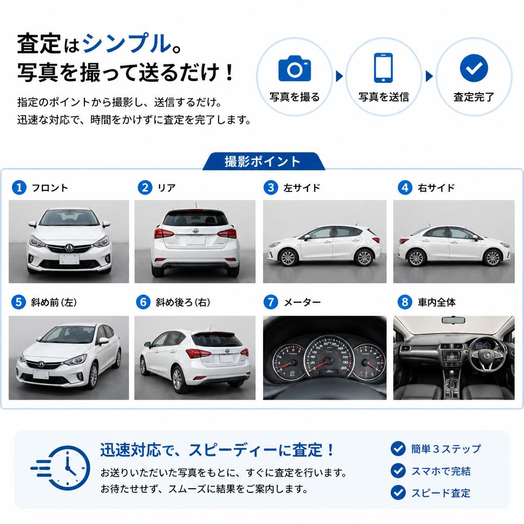 査定手順のご紹介