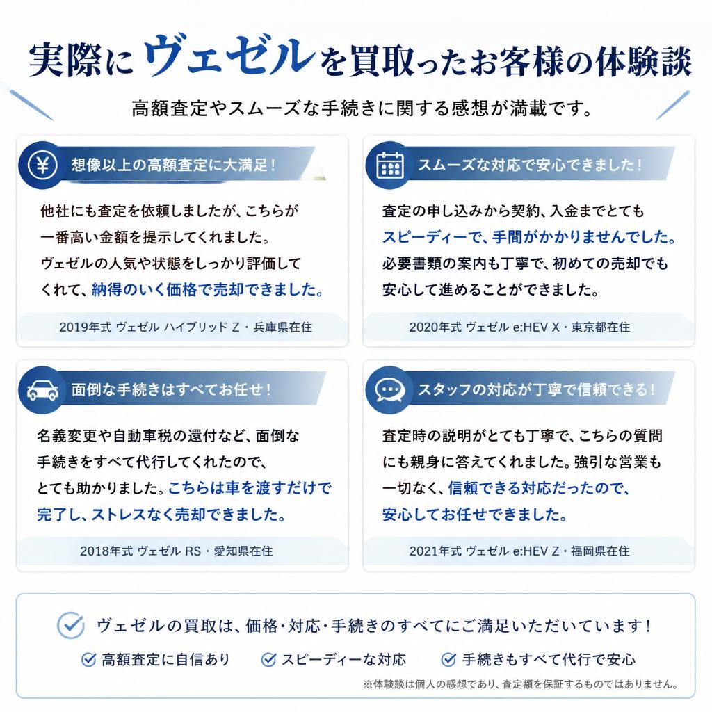 お客様の声：ヴェゼル買取体験談