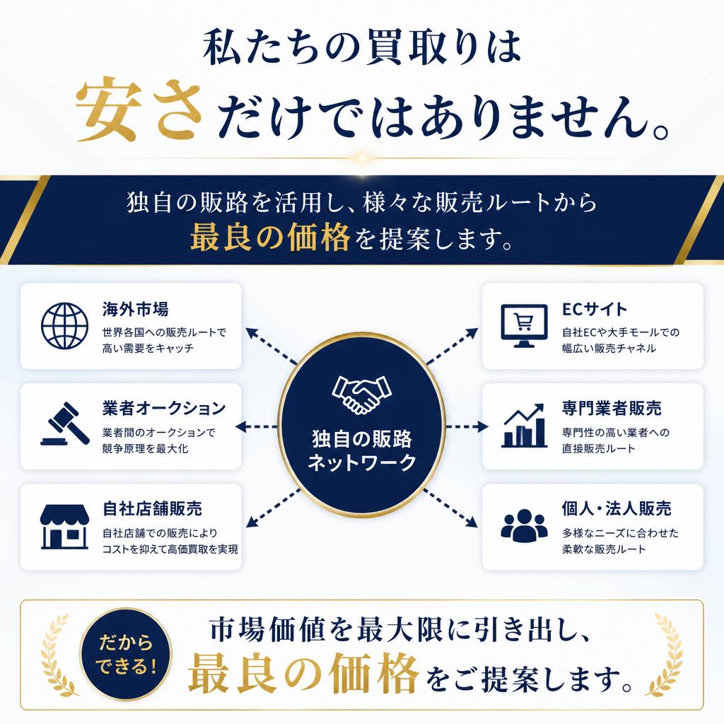 高価買取の秘訣