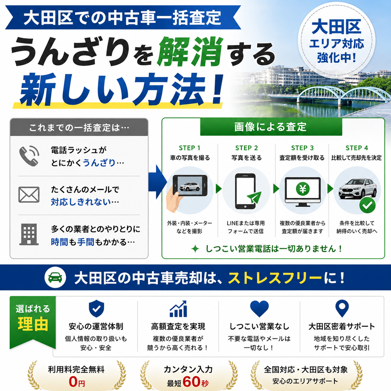 大田区での中古車一括査定、うんざりを解消する新しい方法！