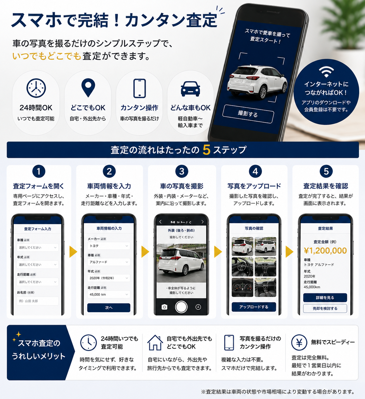 2. スマートフォンで簡単査定