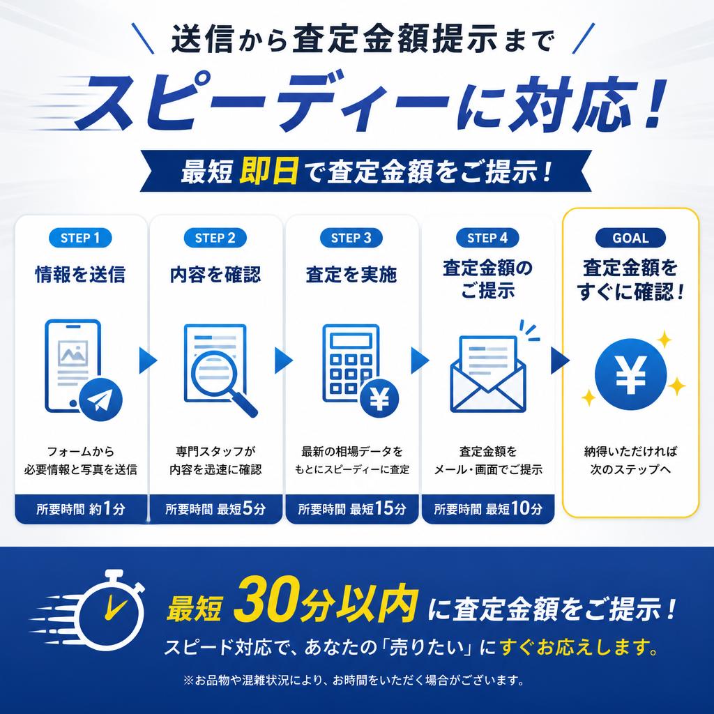 4. 驚きの査定スピード