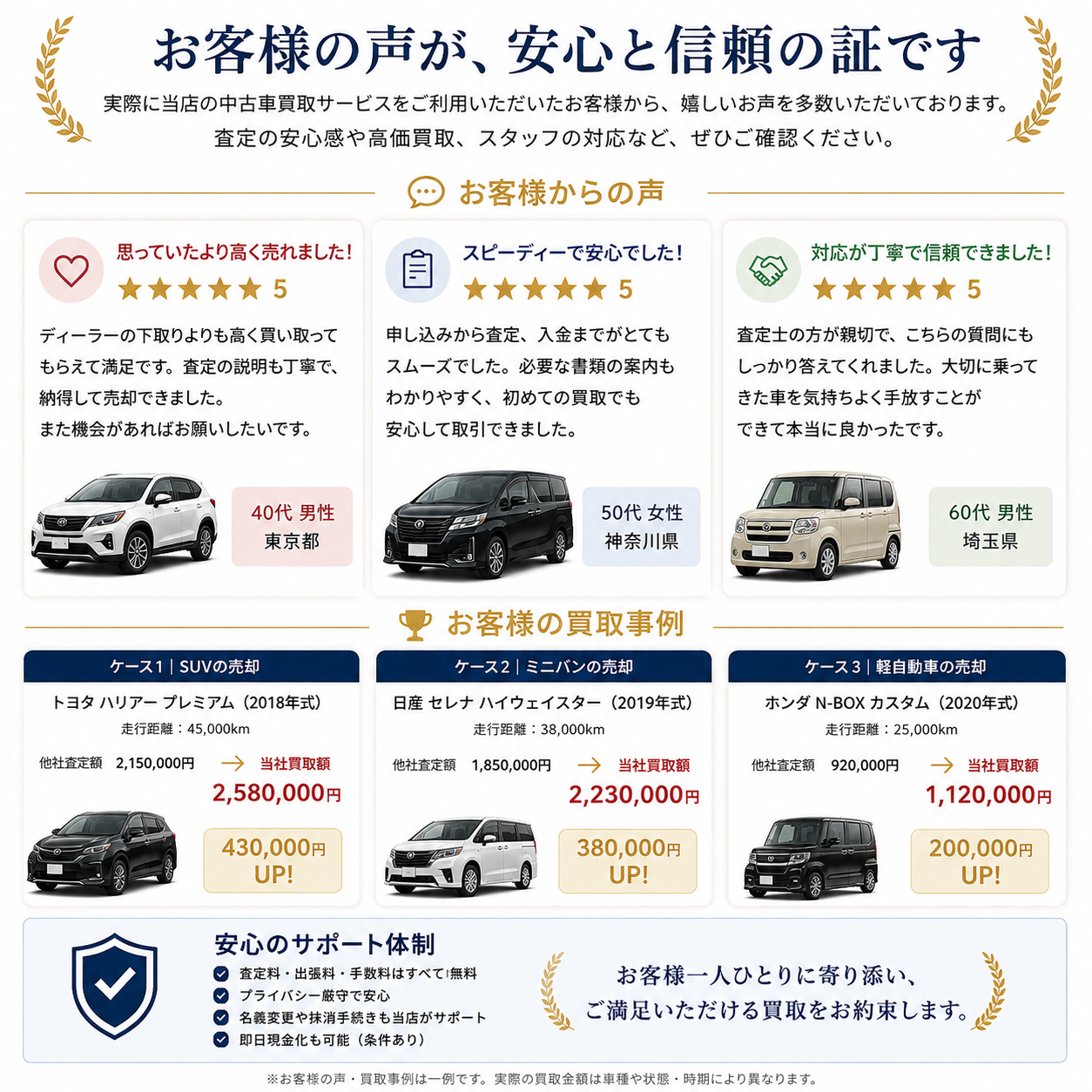 5. お客様の声