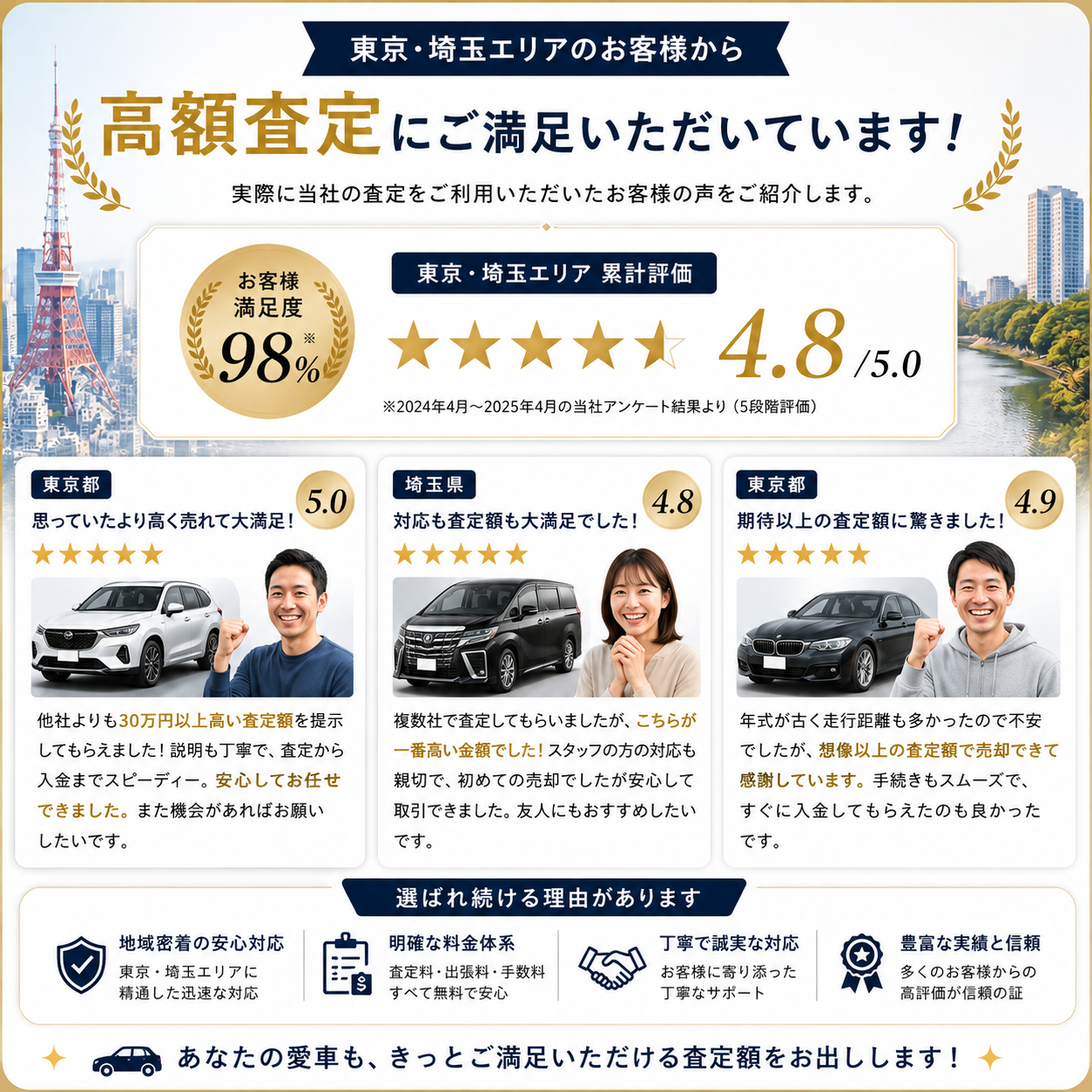 お客様の声 - 高評価の理由は？