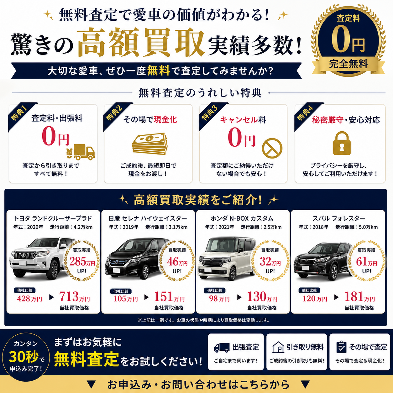お問い合わせ：今すぐ査定を受けてみよう！