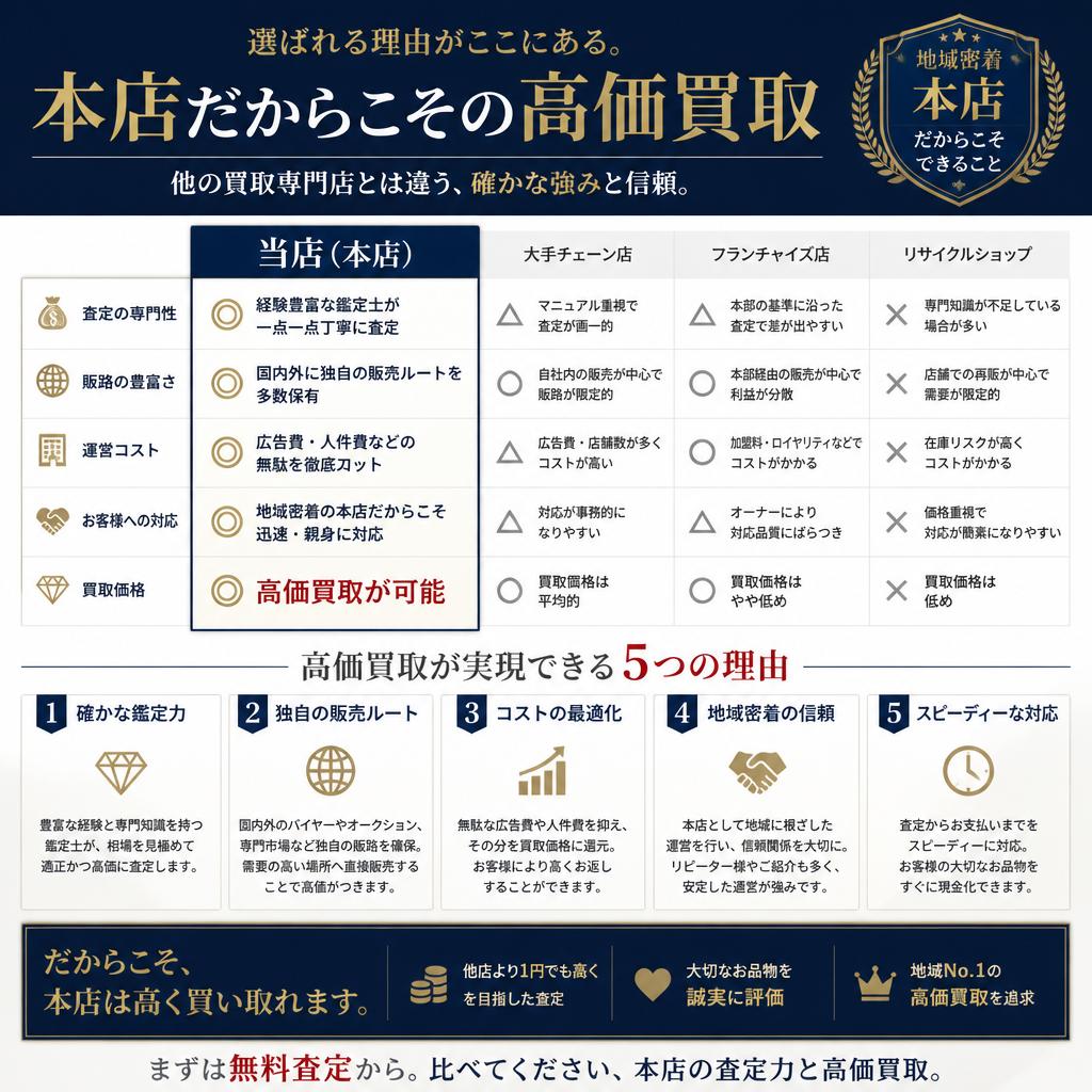 他社との比較：エイチ・エートレーディングの強み