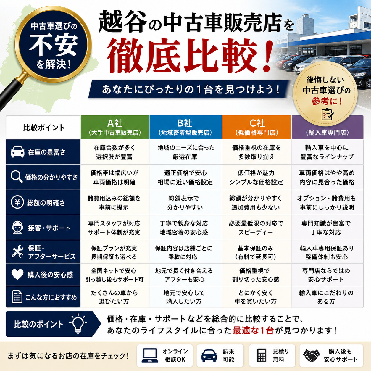 査定額の謎を解明！越谷の業者ごとの違いを徹底比較！