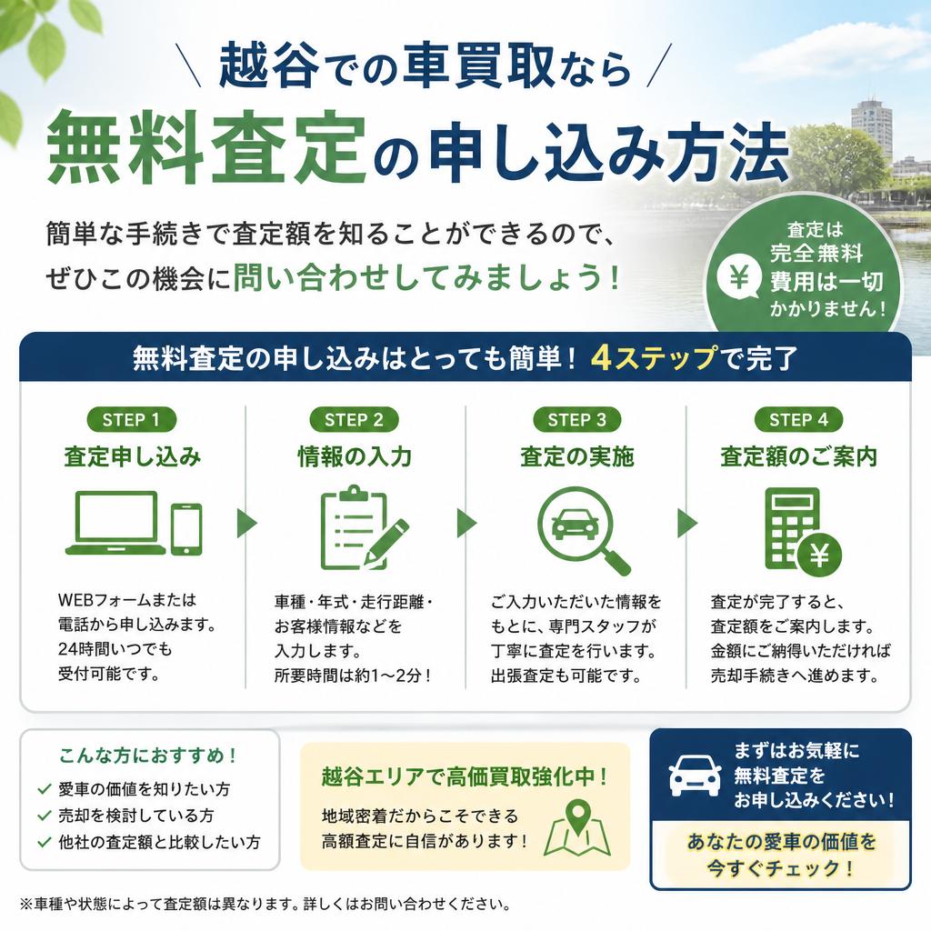 今すぐ無料査定を申し込もう！