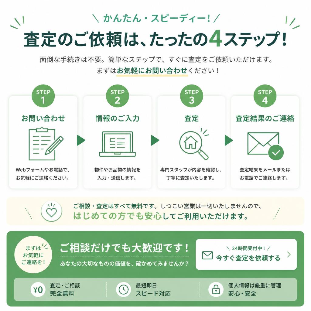 今すぐ査定を受けよう！