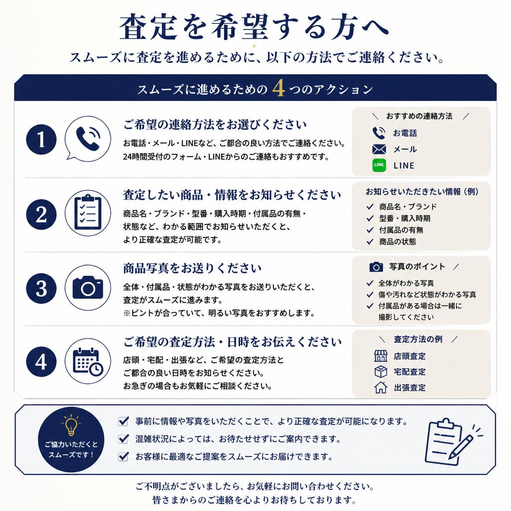 お問い合わせについて