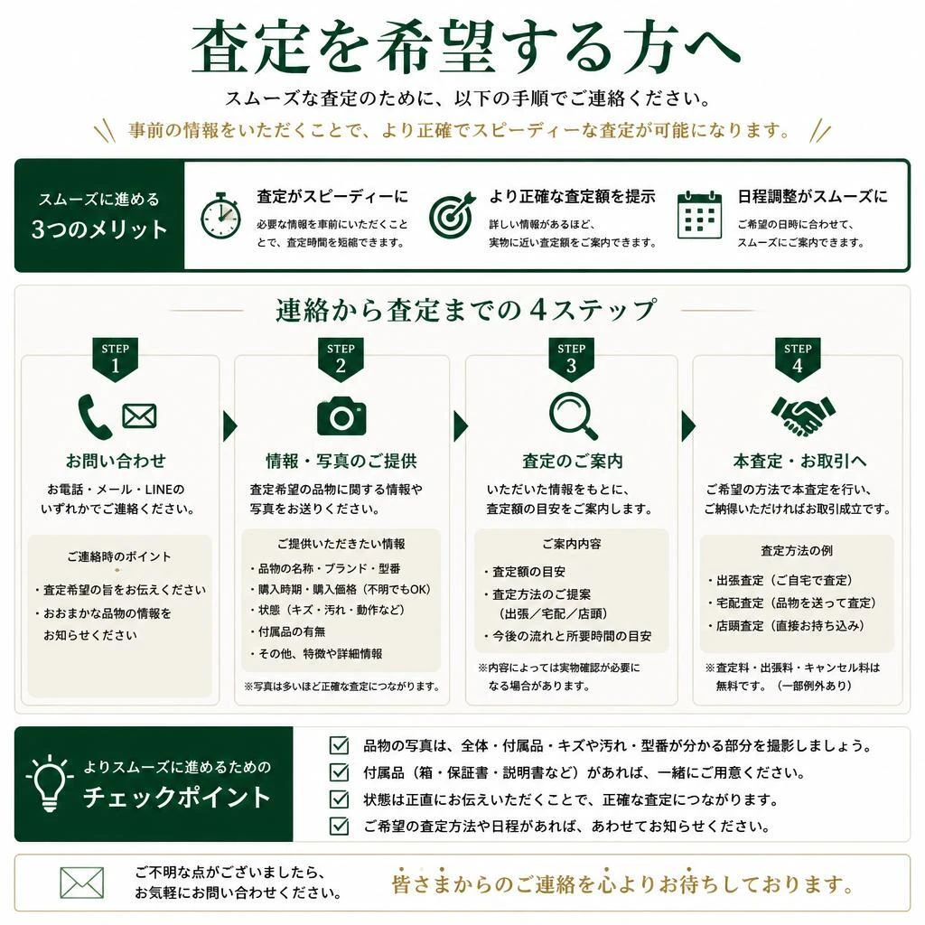 お問い合わせについて