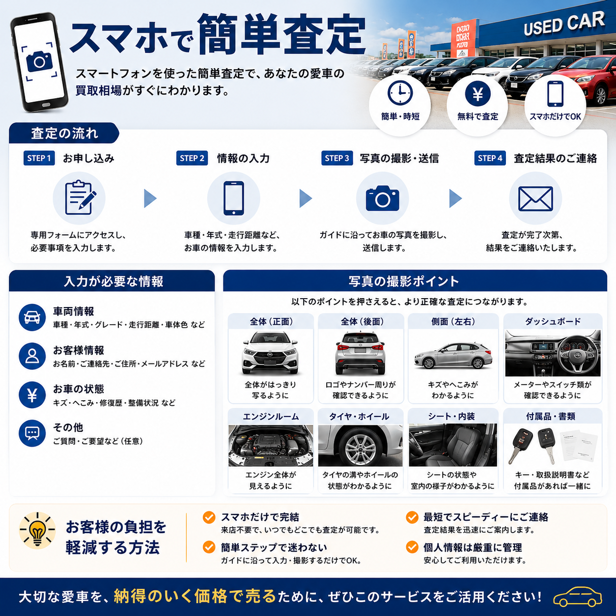 簡単査定手続きで素早く査定！