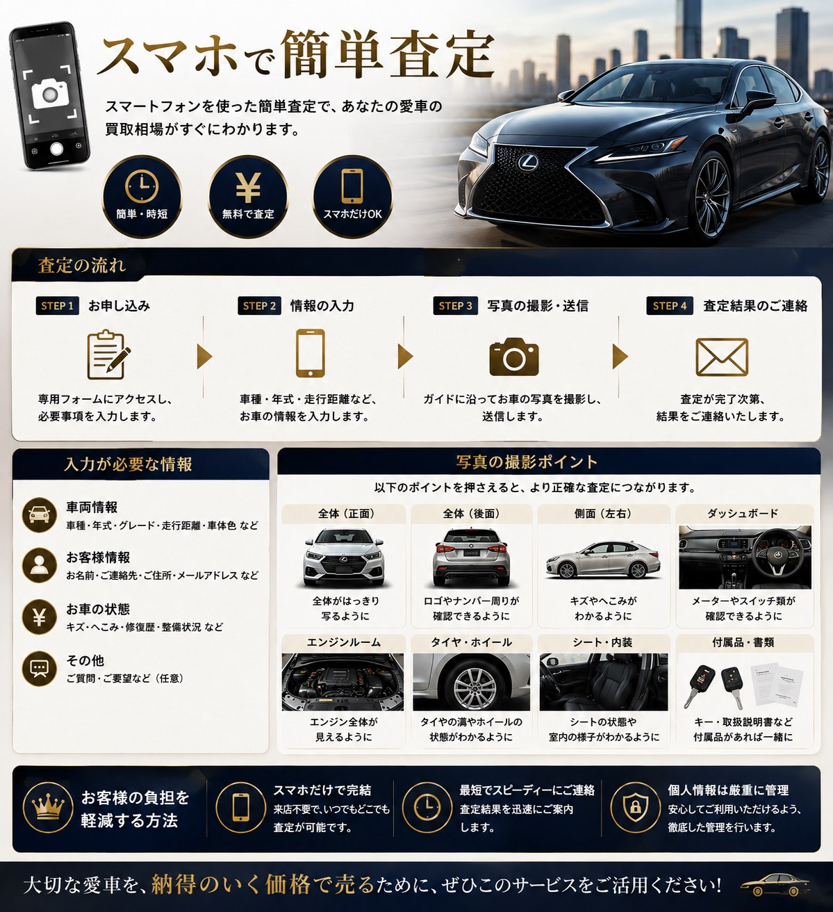 査定方法とその流れ