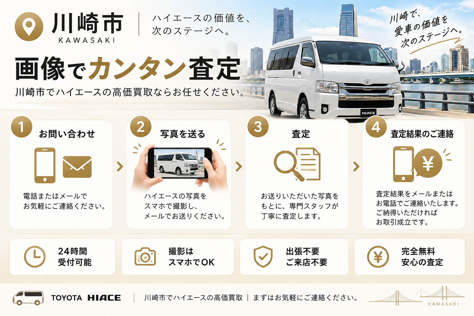 今すぐ査定を！お問合せはこちら