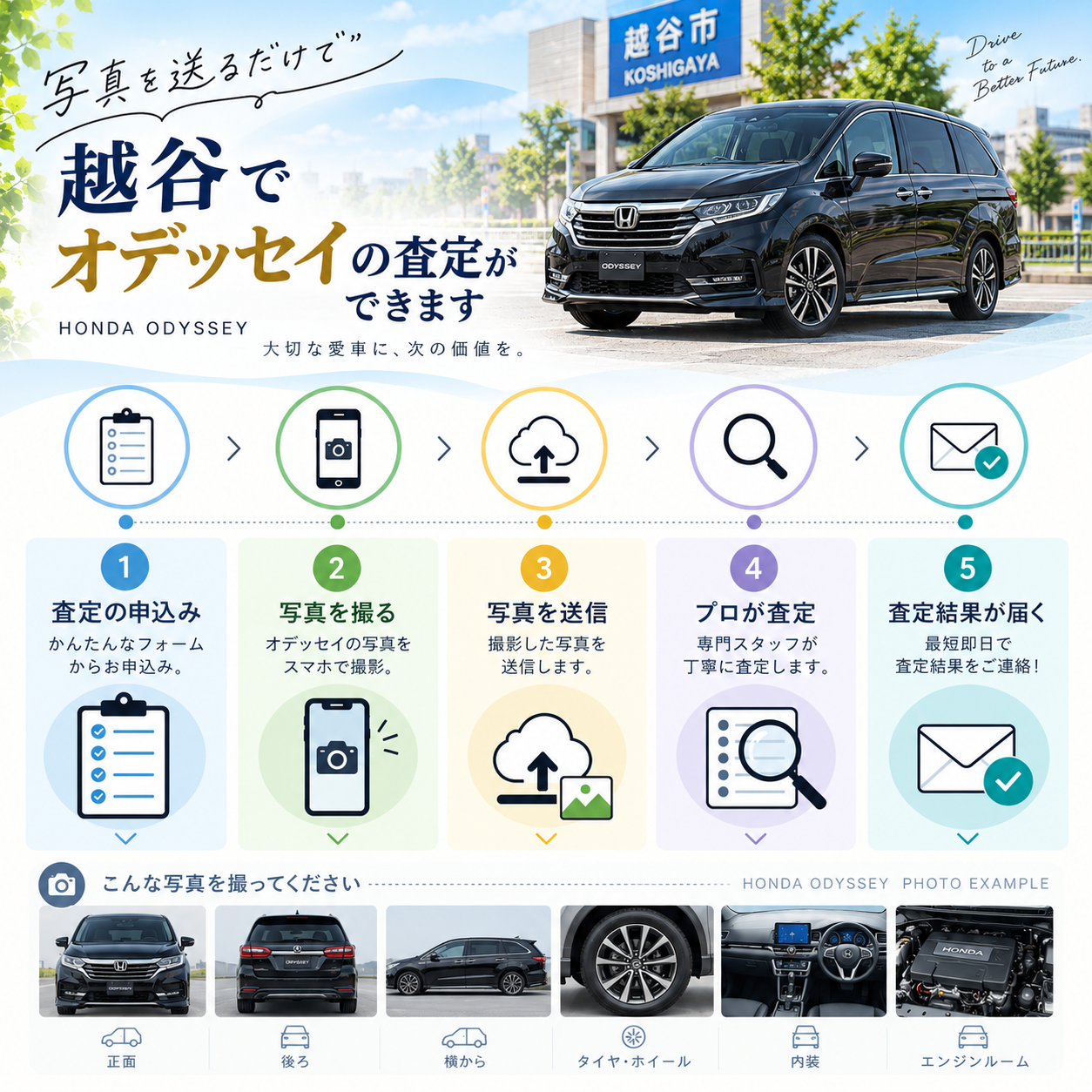 今すぐ無料査定を依頼しよう！