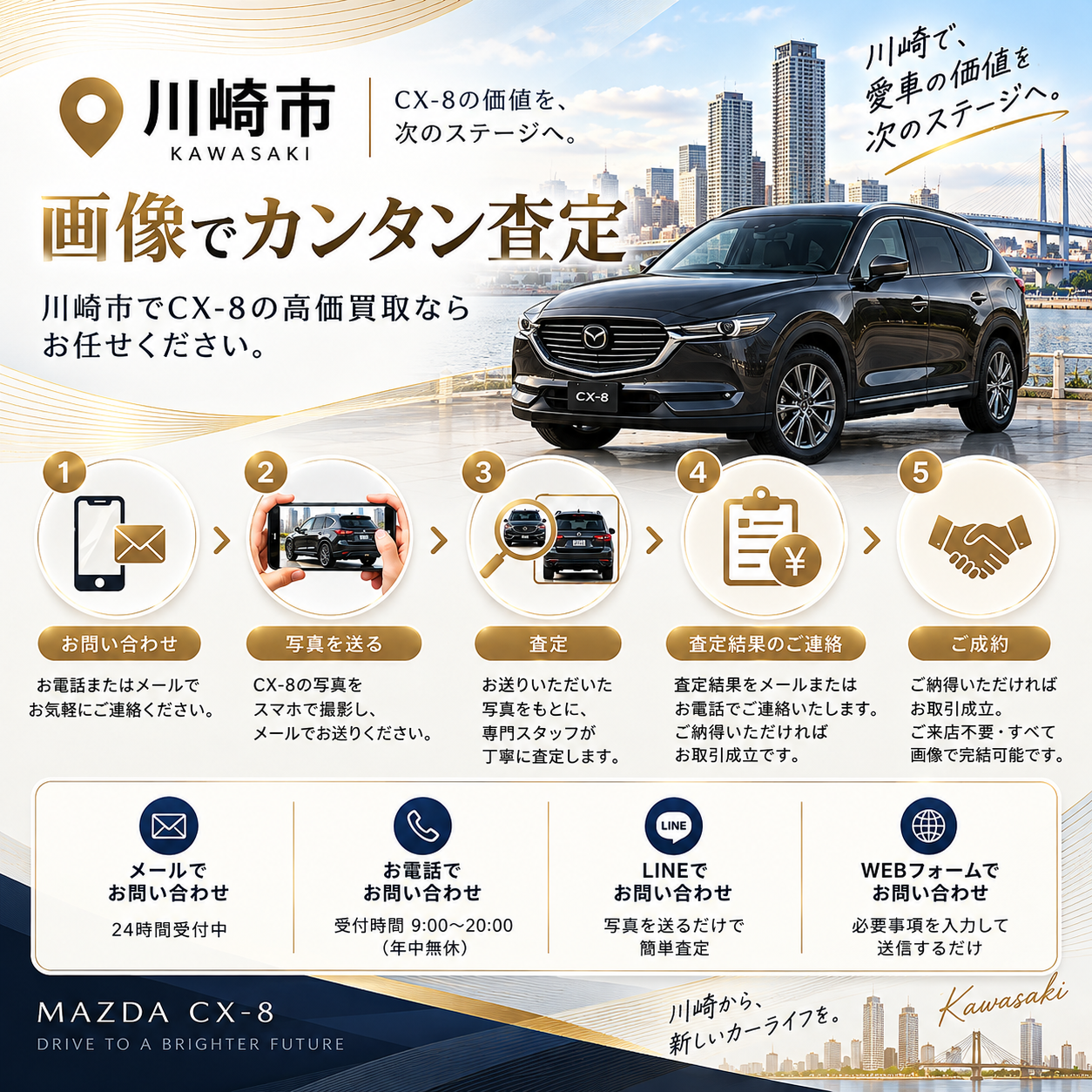 7. まずはお問い合わせを！